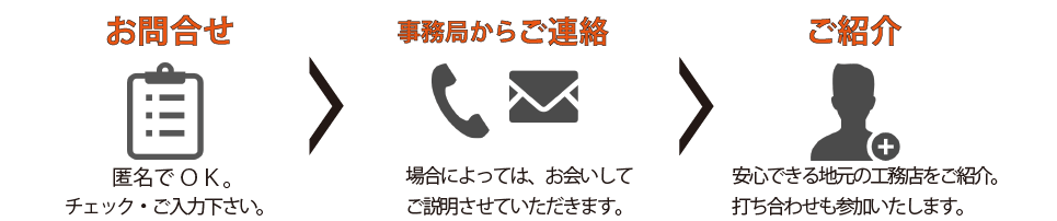 お問合せ方法